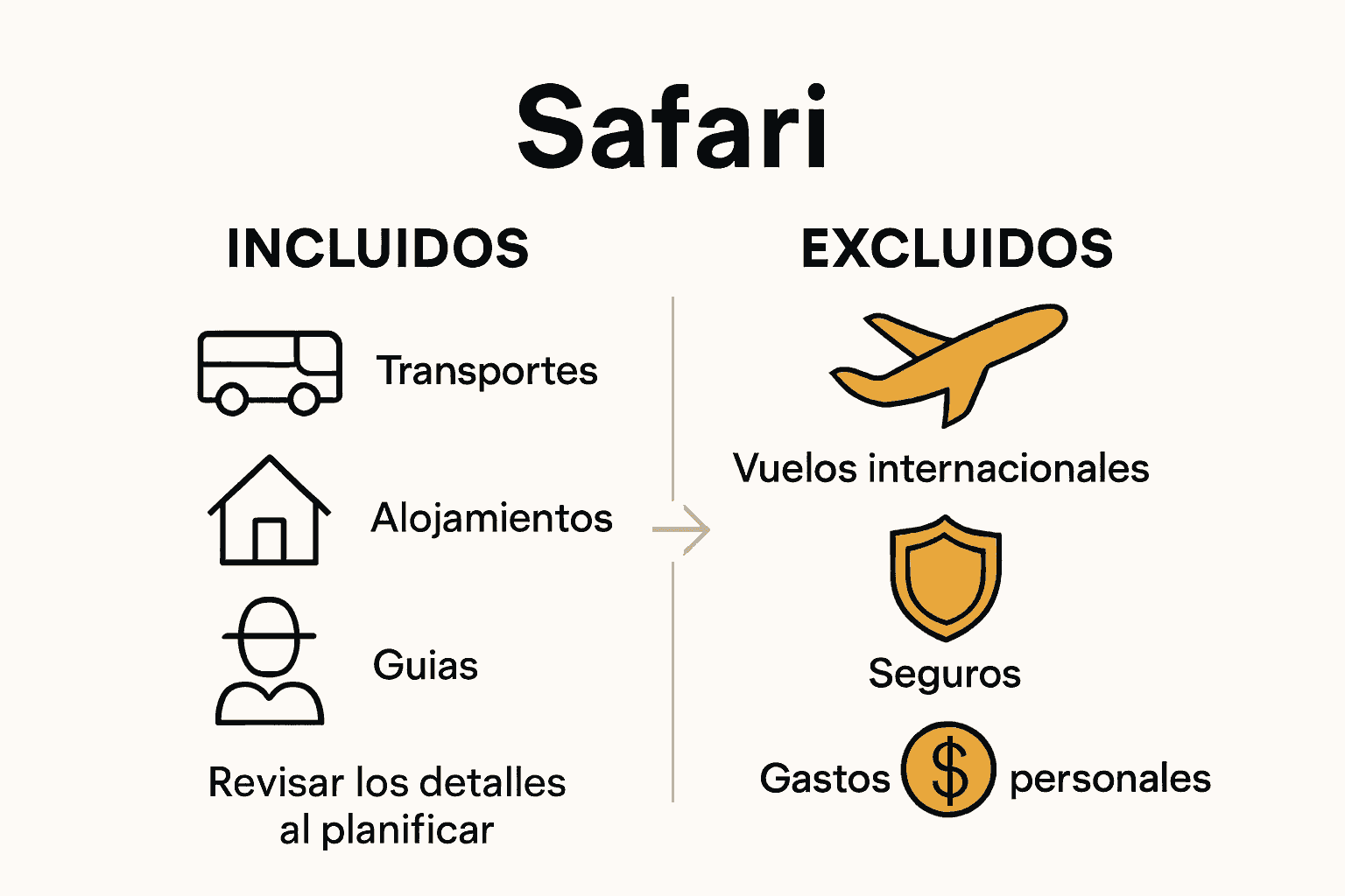 Infografía sobre inclusiones y exclusiones de costos de safari.