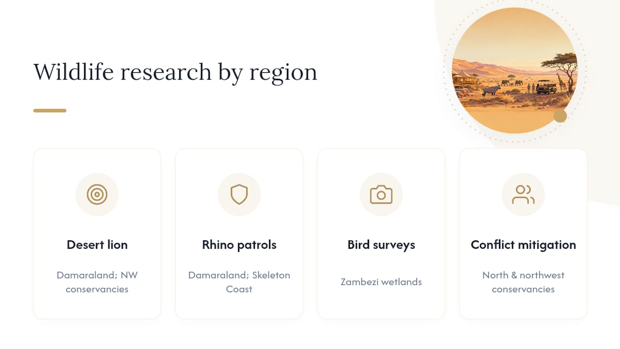 Diagram of wildlife research types and regions in Namibia