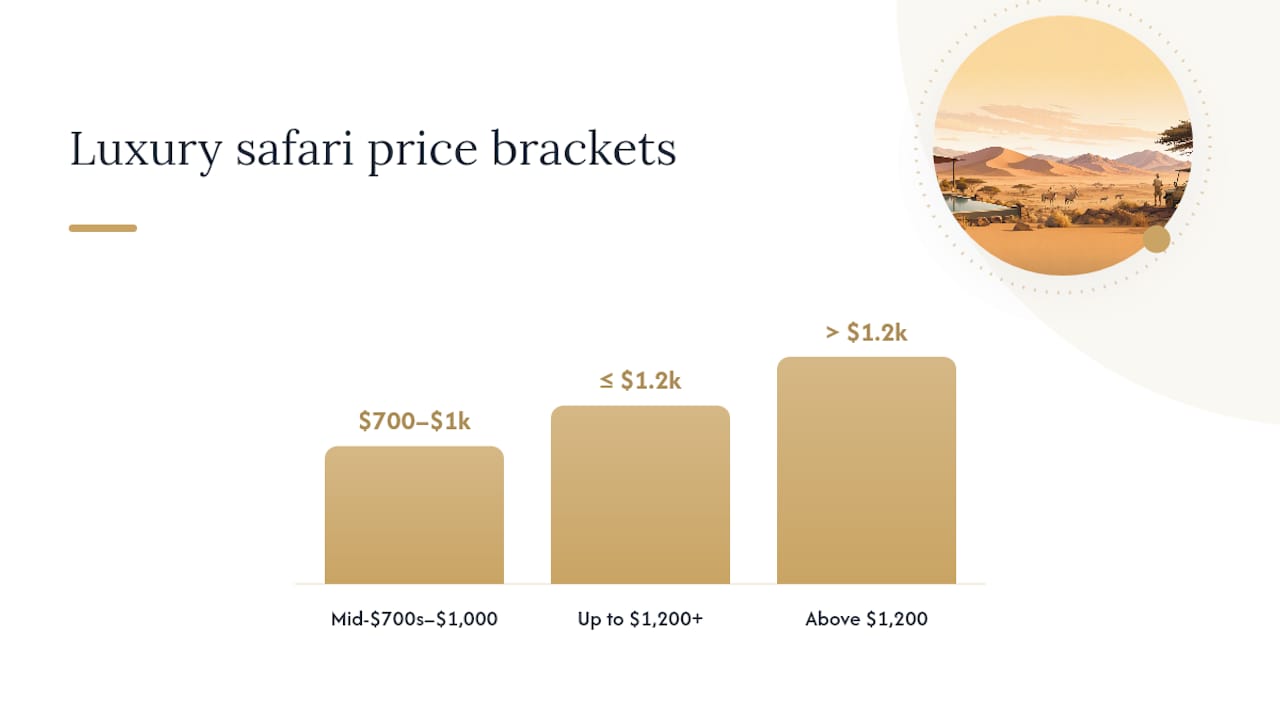 Luxury safari pricing inclusions and exclusions comparison